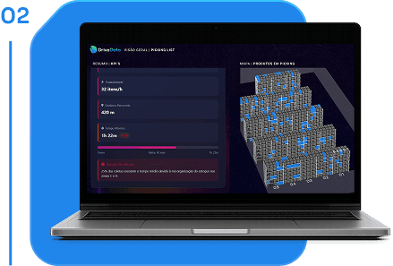 Dashboard em notebook