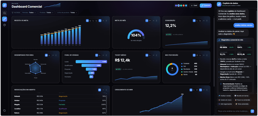 Do Comercial à aplicação: como o Microsoft Fabric Apps transforma dados em decisões de negócio